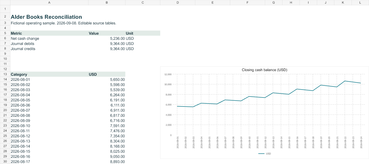 Rendered preview of Alder Books Reconciliation — Editable operating workbook
