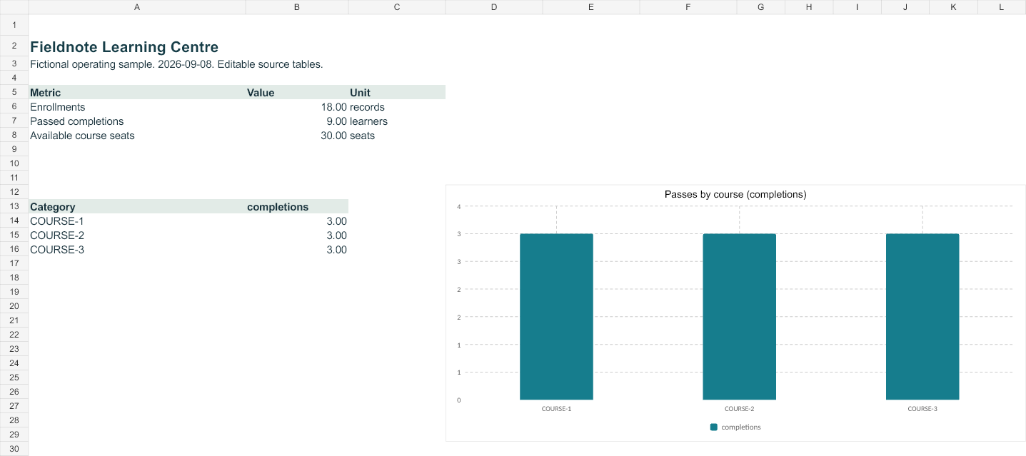 Rendered preview of Fieldnote Learning Centre — Editable operating workbook