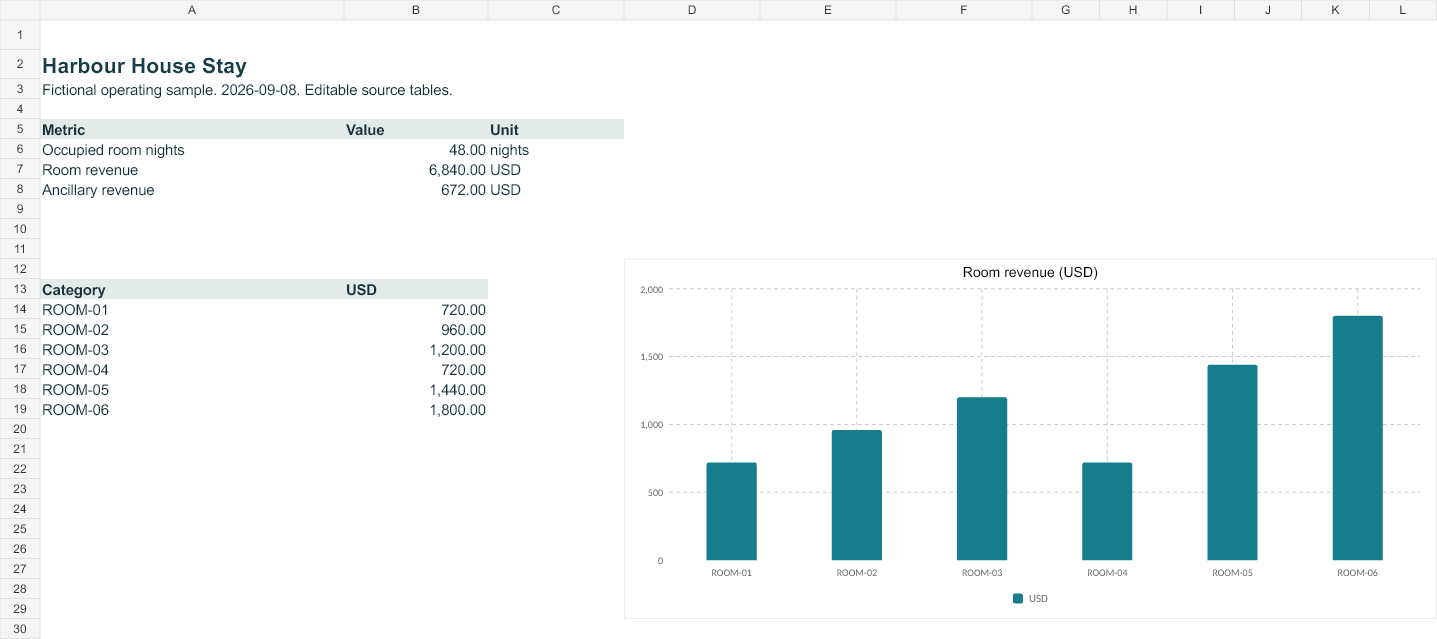 Rendered preview of Harbour House Stay — Editable operating workbook