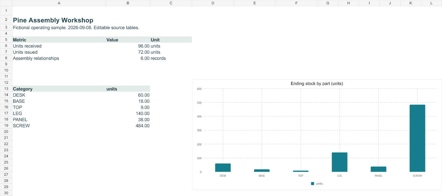 Rendered preview of Pine Assembly Workshop — Editable operating workbook