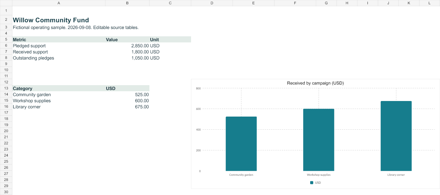 Rendered preview of Willow Community Fund — Editable operating workbook