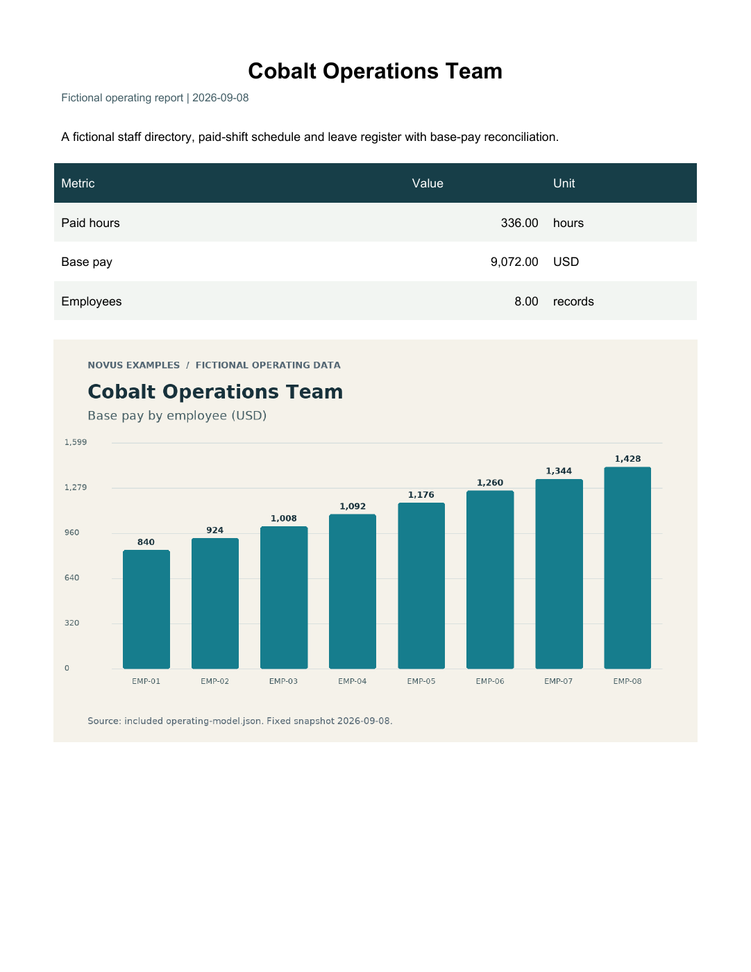 Rendered preview of Cobalt Operations Team — Operating report PDF
