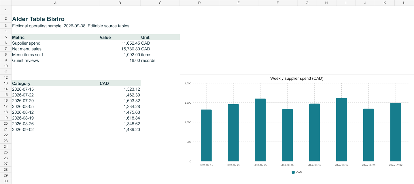 Rendered preview of Alder Table Bistro — Editable operating workbook
