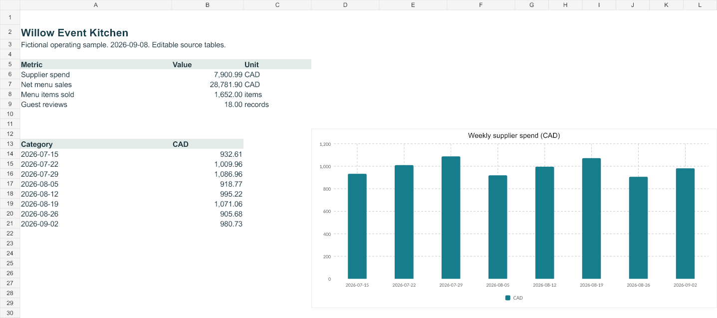 Rendered preview of Willow Event Kitchen — Editable operating workbook