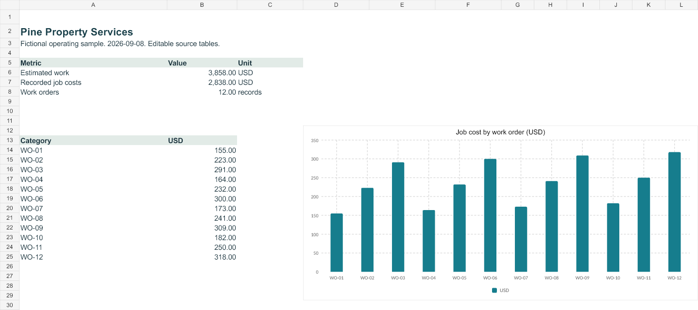 Rendered preview of Pine Property Services — Editable operating workbook