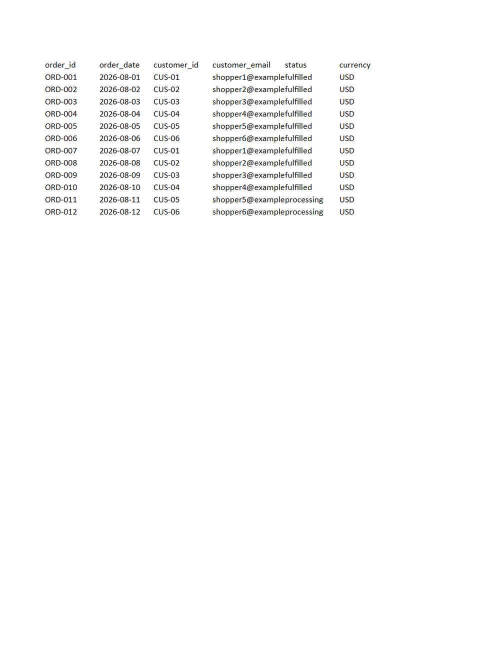 Rendered preview of Fieldnote Supply Shop: Order export workbook