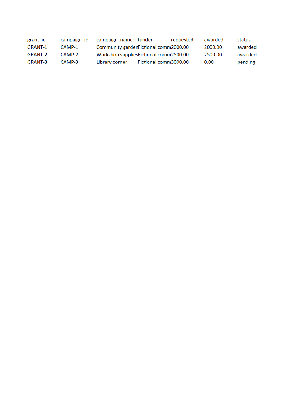 Rendered preview of Willow Community Fund: Grant reporting workbook