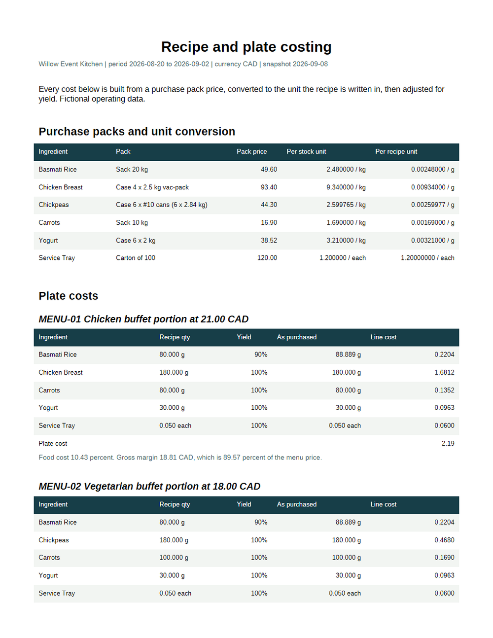 Rendered preview of Willow Event Kitchen: Costing report PDF