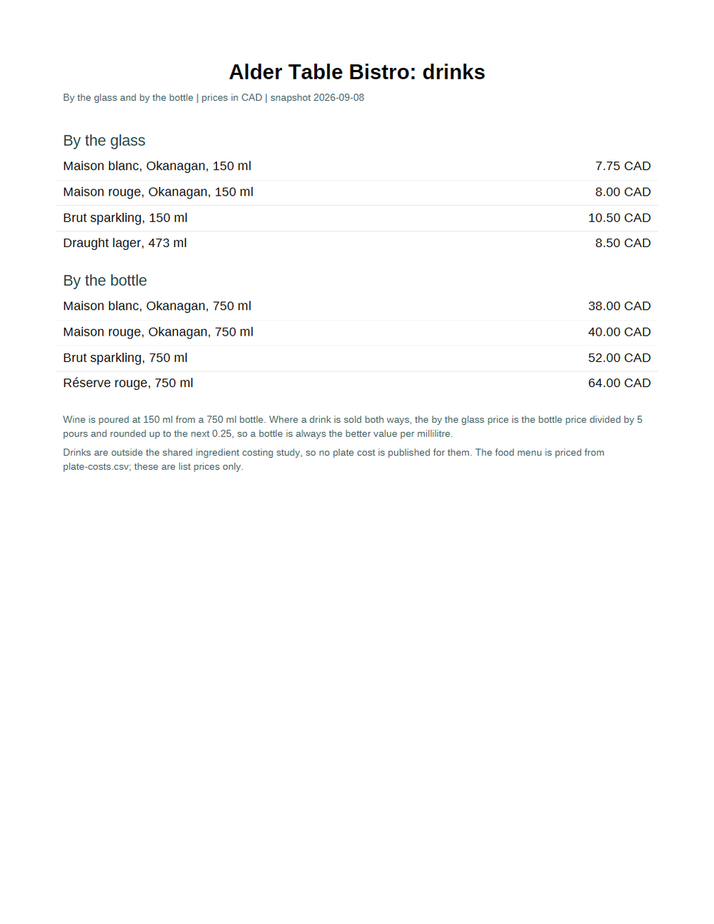 Rendered preview of Alder Table Bistro: Drinks list