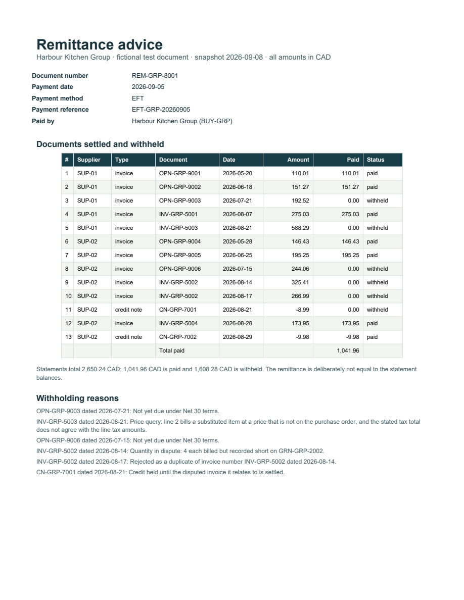 Rendered preview of Harbour Kitchen Group: Remittance advice PDF