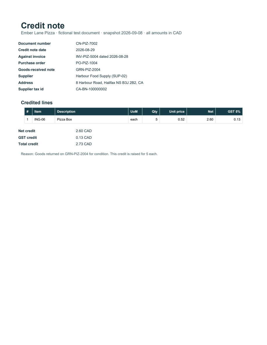 Rendered preview of Ember Lane Pizza: Credit note PDF