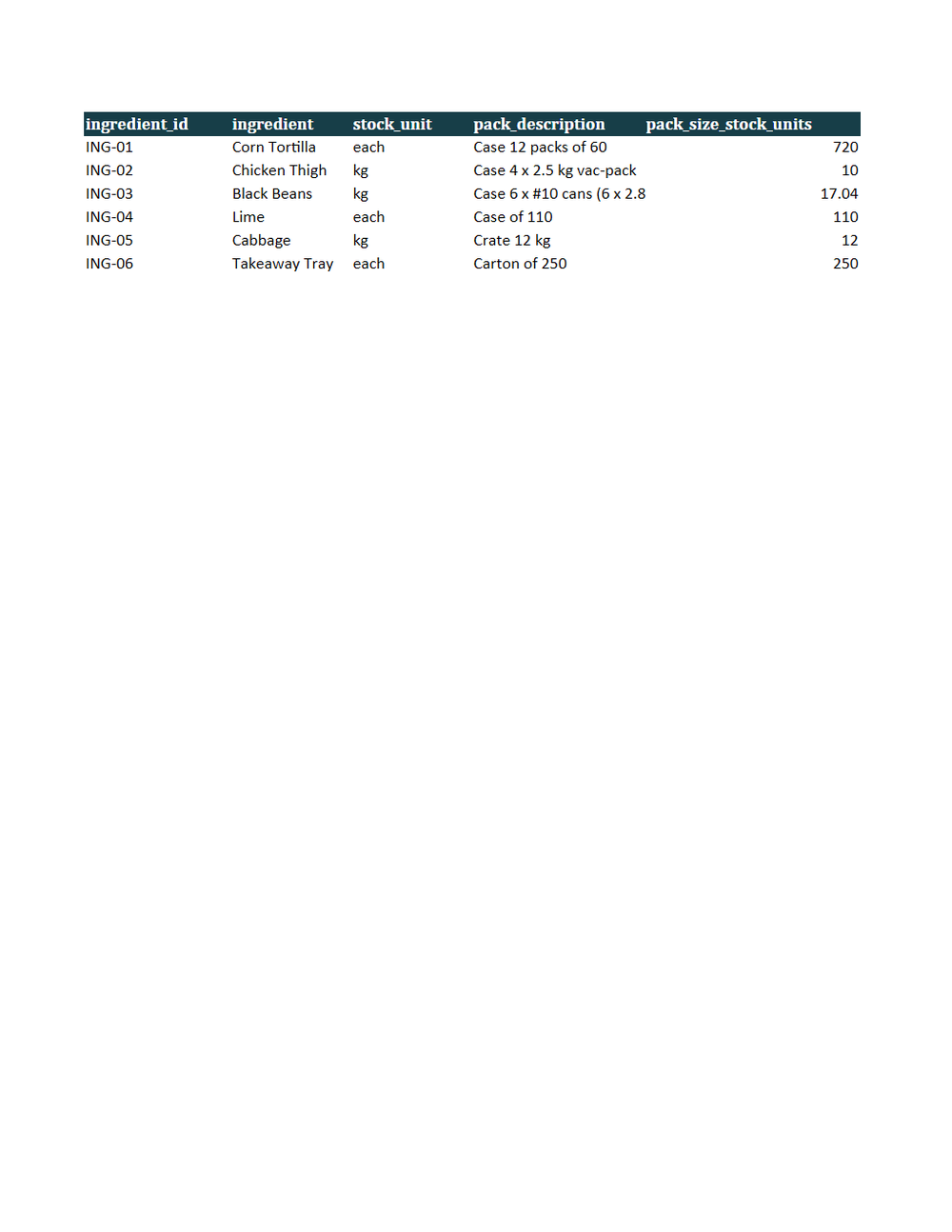 Rendered preview of Cedar Street Tacos: Recipe costing workbook with live formulas