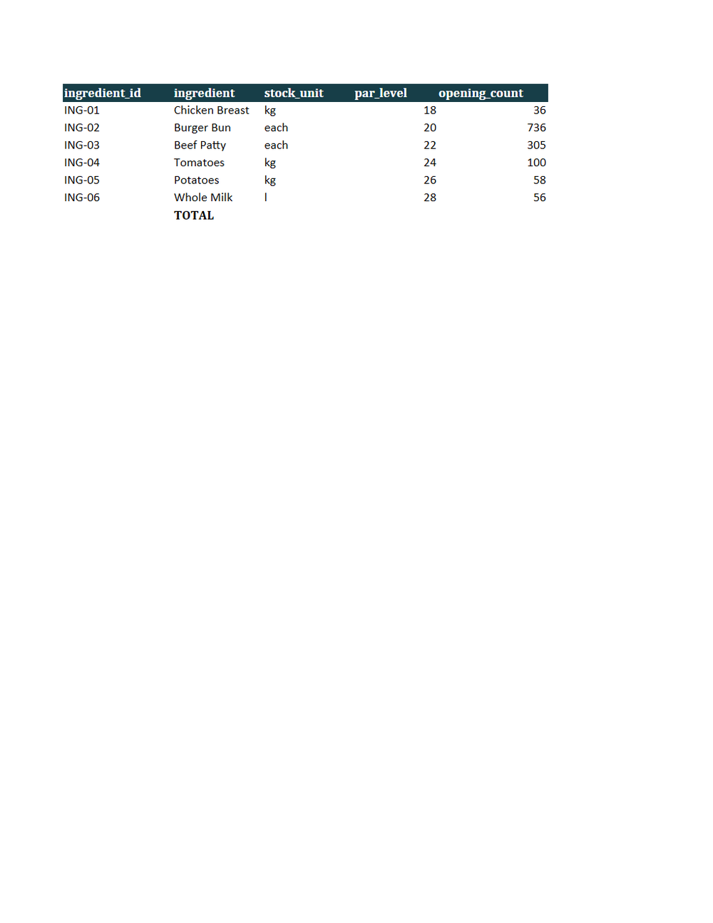 Rendered preview of Harbour Kitchen Group: Inventory variance workbook with live formulas