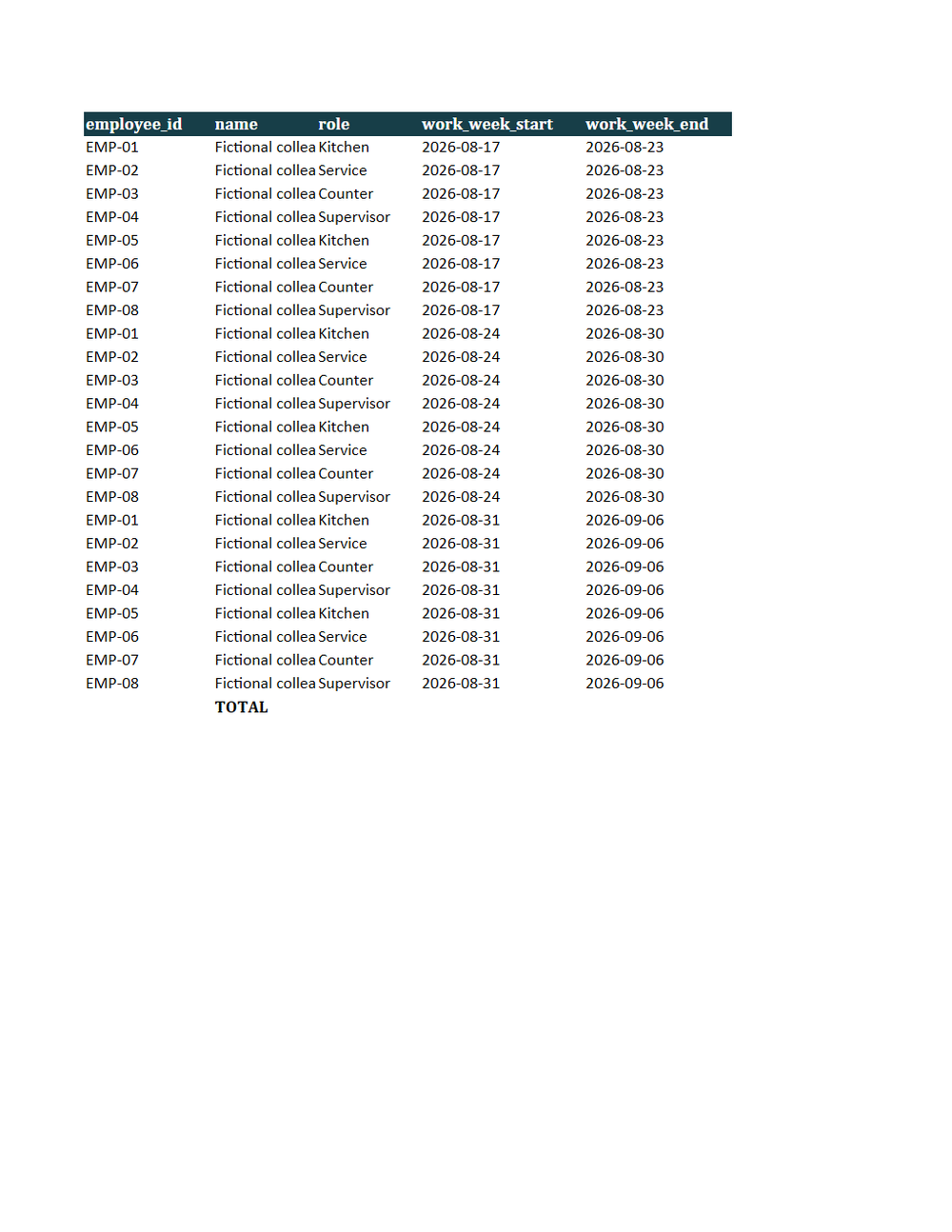 Rendered preview of Ember Lane Pizza: Scheduled hours and overtime workbook