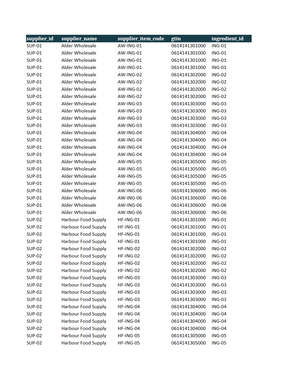 Rendered preview of Ember Lane Pizza: Procure-to-pay workbook