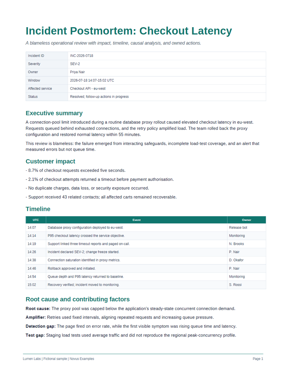 Rendered preview of Incident Postmortem: Checkout Latency (PDF)