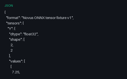 Preview of ONNX Inference Contract - Affine MatMul plus Add Expected Output