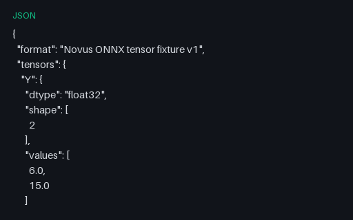 Preview of ONNX Inference Contract - Dynamic-Batch ReduceSum Expected Output