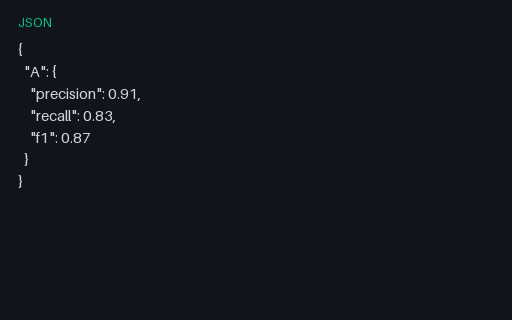 Preview of Per-class Metrics (JSON)