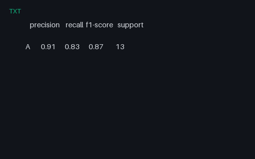 Preview of sklearn Classification Report (TXT)