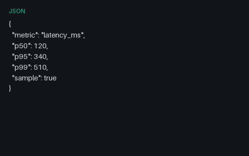 Preview of Eval Metric — Latency P95