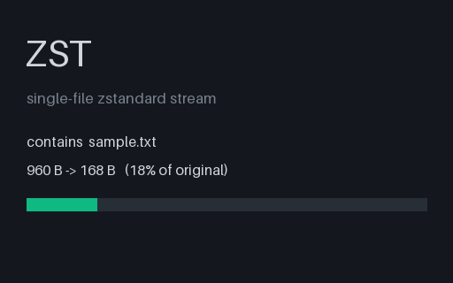 Preview of ZST — Zstandard Single File