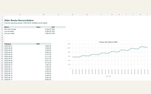 Preview of Alder Books Reconciliation — Editable operating workbook