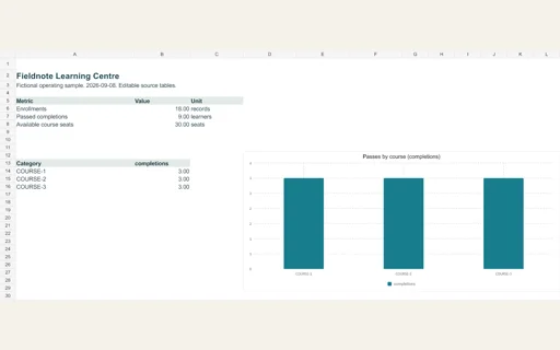Preview of Fieldnote Learning Centre — Editable operating workbook