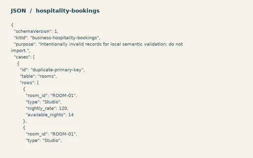 Preview of Harbour House Stay: Intentionally invalid semantic test records