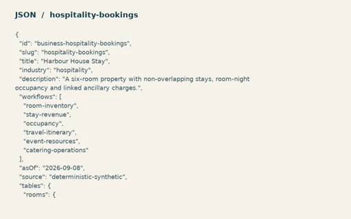 Preview of Harbour House Stay: Linked operating model