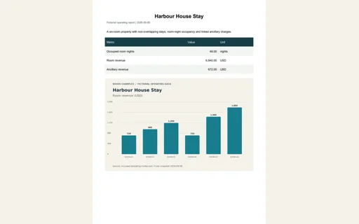 Preview of Harbour House Stay: Operating report PDF
