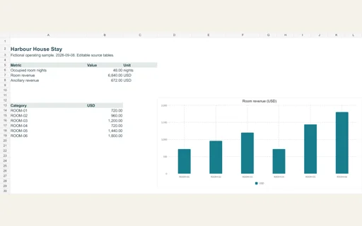 Preview of Harbour House Stay — Editable operating workbook