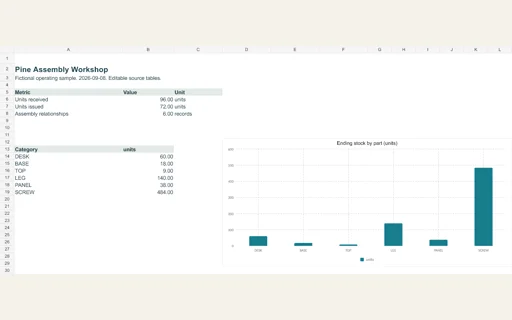 Preview of Pine Assembly Workshop — Editable operating workbook