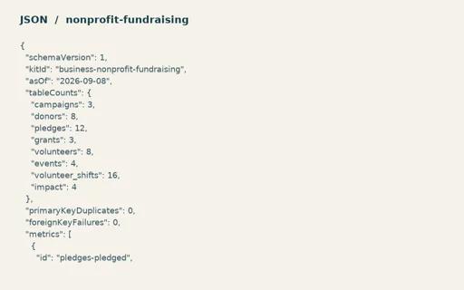Preview of Willow Community Fund — Numeric expected results