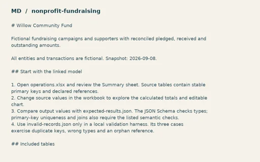 Preview of Willow Community Fund — Workflow and import guide