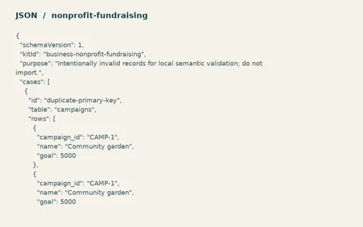 Preview of Willow Community Fund — Intentionally invalid semantic test records