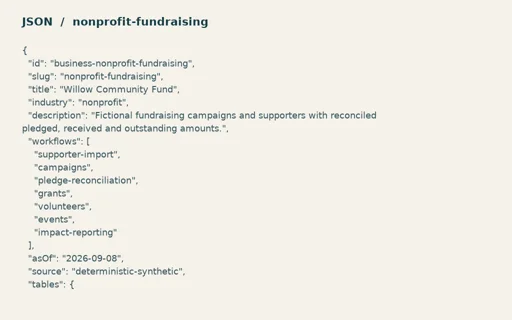Preview of Willow Community Fund — Linked operating model