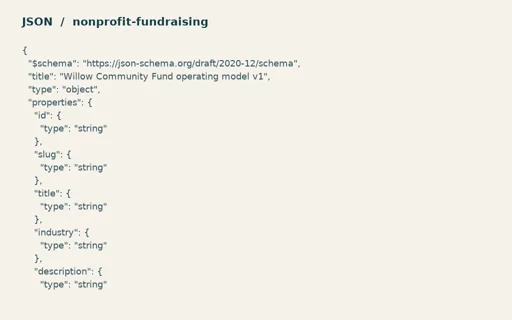 Preview of Willow Community Fund — Operating model JSON Schema