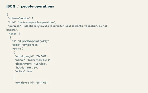 Preview of Cobalt Operations Team: Intentionally invalid semantic test records