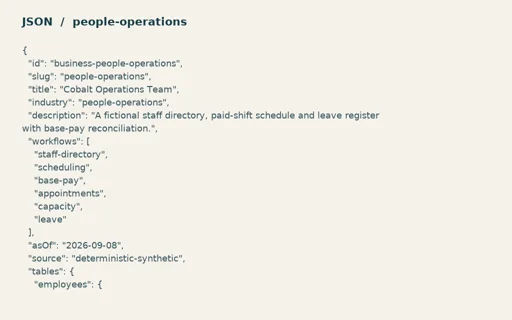 Preview of Cobalt Operations Team: Linked operating model