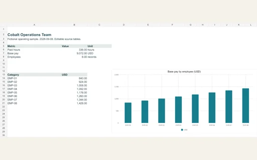 Preview of Cobalt Operations Team — Editable operating workbook