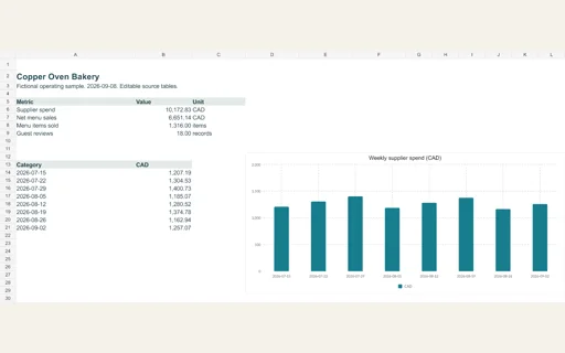Preview of Copper Oven Bakery — Editable operating workbook
