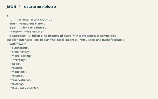 Preview of Alder Table Bistro — Linked operating model