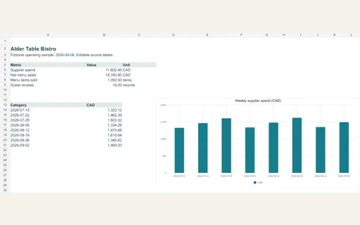 Preview of Alder Table Bistro — Editable operating workbook