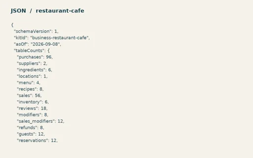 Preview of Juniper Corner Cafe: Numeric expected results