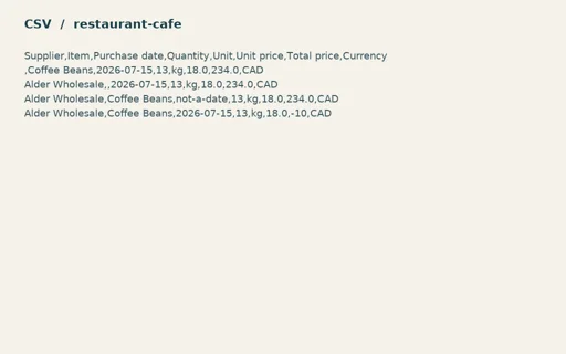 Preview of Juniper Corner Cafe: Intentionally invalid purchase import