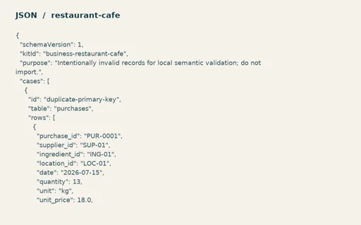 Preview of Juniper Corner Cafe: Intentionally invalid semantic test records