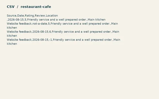 Preview of Juniper Corner Cafe: Intentionally invalid review import