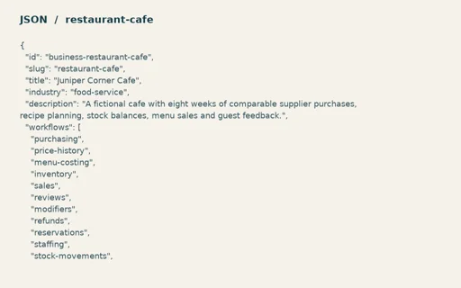 Preview of Juniper Corner Cafe: Linked operating model