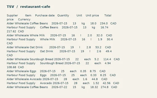 Preview of Juniper Corner Cafe: Equivalent purchase import TSV